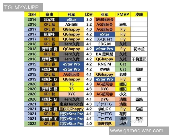 北京羽毛球队以66分稳居联赛积分榜首位争夺冠军荣耀 北京羽毛球队以66分稳居联赛积分榜首位争夺冠军荣耀