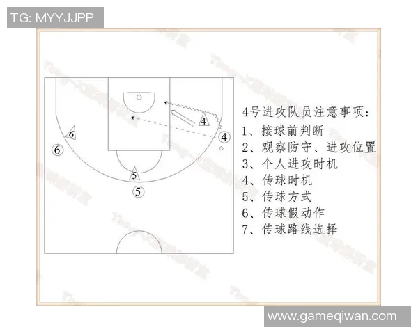 深圳篮球队边路渗透战术解析及其在比赛中的应用与影响 深圳篮球队边路渗透战术解析及其在比赛中的应用与影响