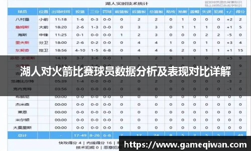 湖人对火箭比赛球员数据分析及表现对比详解